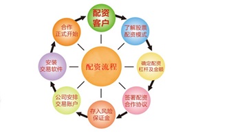 牛策略炒股配资平台官网客服大揭秘：响应快、专业强，服务体验棒呆！